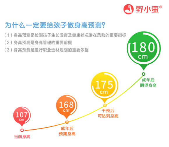 兒童身高預(yù)測(cè)方法